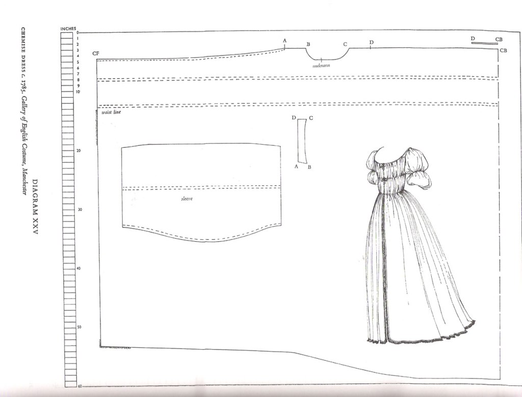 No Pattern Used Robe en chemise Chemise a la reine pattern review by ...